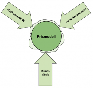 Prismodell