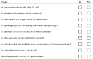 Avtalslängd - en checklista