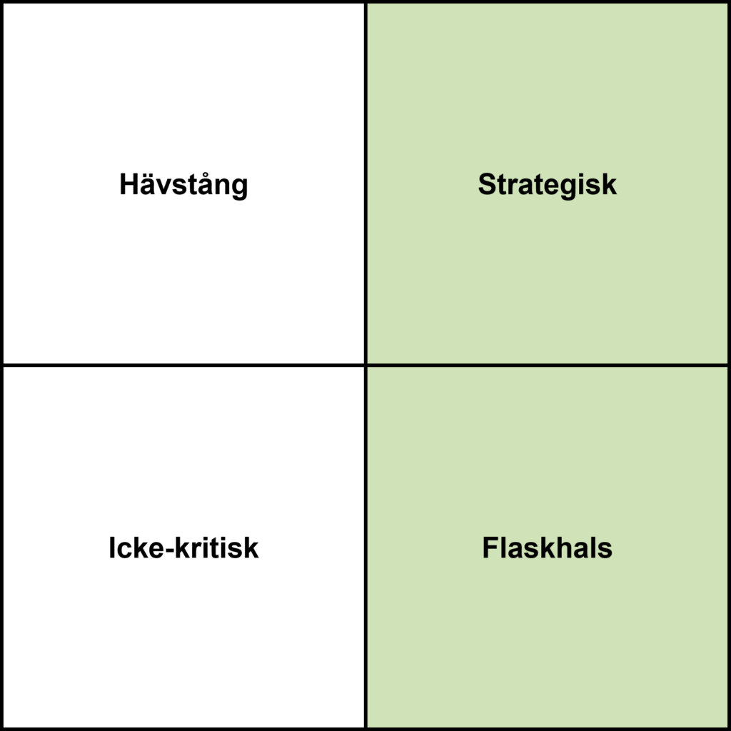 Strategisk samverkan