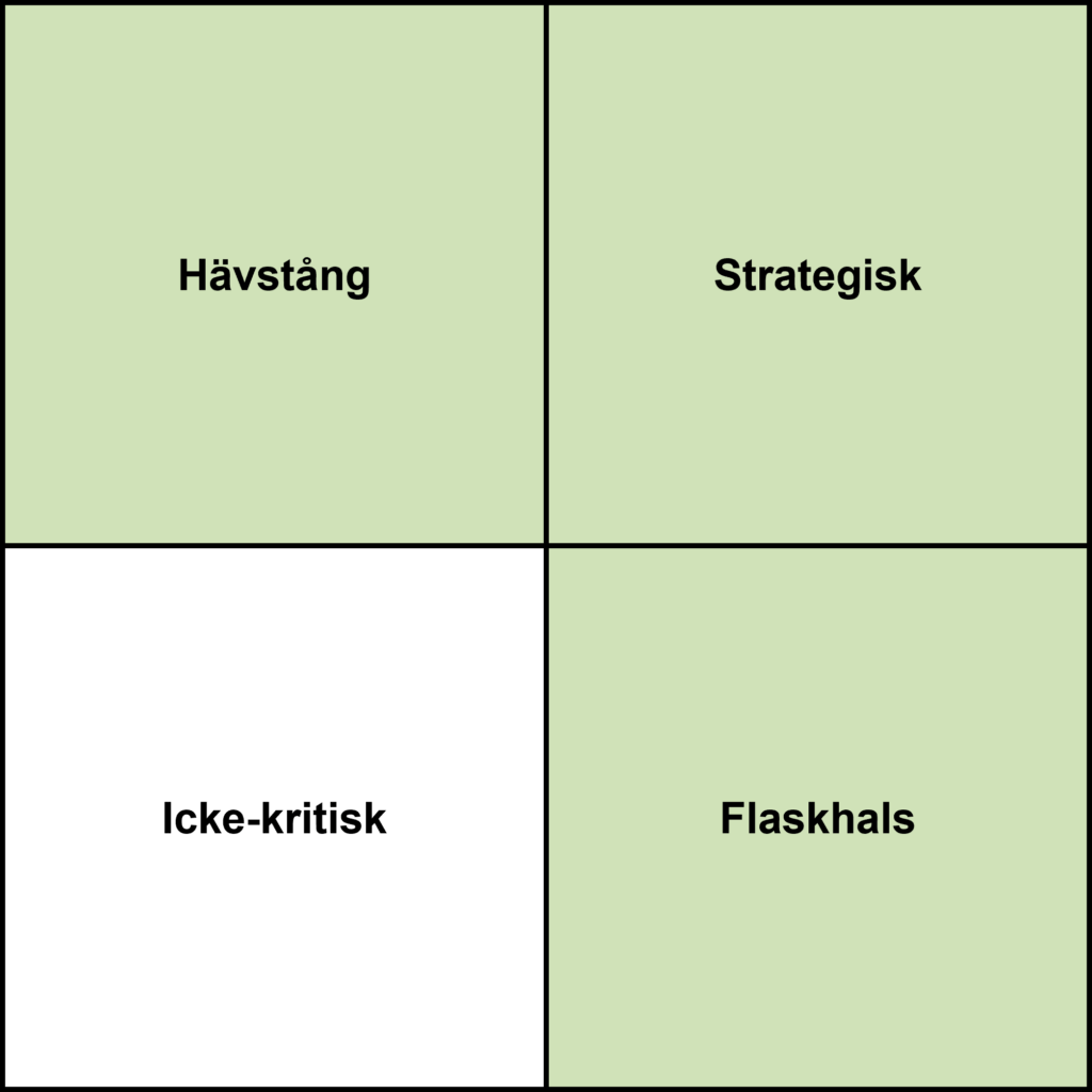 Taktisk uppföljning