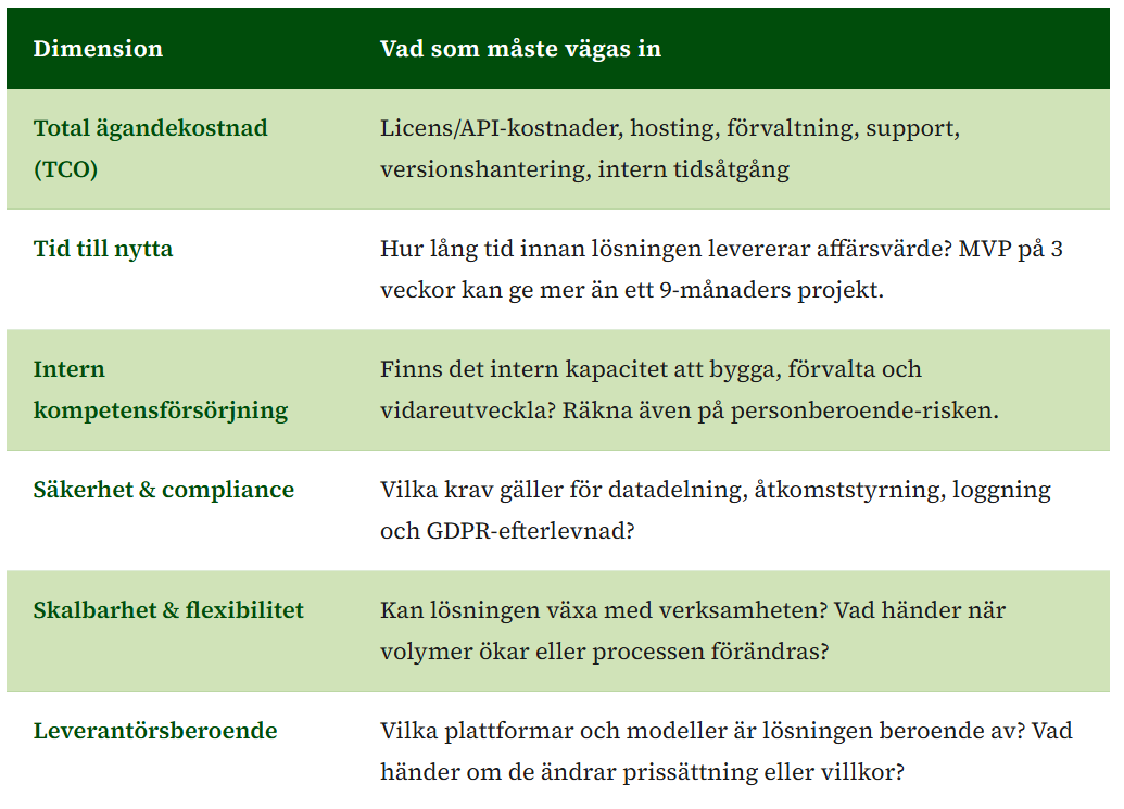Framtidens make-or-buy-beslut